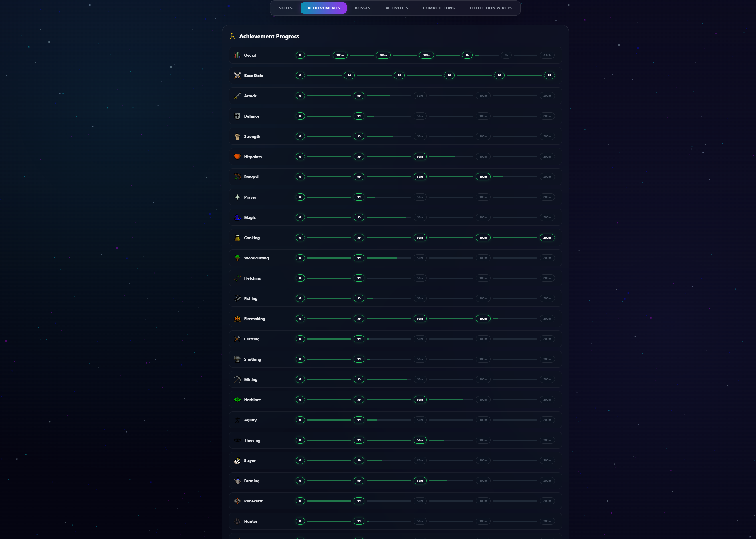 Profile Achievements overview