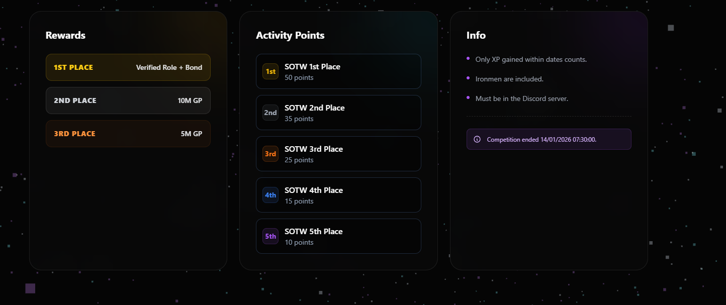 SOTW Activity Points Breakdown